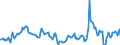 Indicator: Housing Inventory: Median Days on Market: Year-Over-Year in Charlottesville City, VA