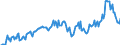 Indicator: Housing Inventory: Median: Listing Price in Charlottesville City, VA