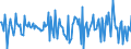 Indicator: Housing Inventory: Median: Listing Price Month-Over-Month in Charlottesville City, VA