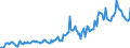 Indicator: Housing Inventory: Median: Listing Price per Square Feet in Charlottesville City, VA