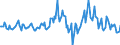Indicator: Housing Inventory: Median: Listing Price per Square Feet Year-Over-Year in Charlottesville City, VA