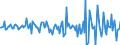 Indicator: Housing Inventory: Median: Home Size in Square Feet Month-Over-Month in Charlottesville City, VA