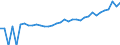 Indicator: 90% Confidence Interval: Upper Bound of Estimate of Median Household Income for Charlottesville City, VA