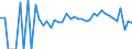 Indicator: 90% Confidence Interval: Lower Bound of Estimate of Related Children Age 5-17 in Families in Poverty for Charlottesville City, VA