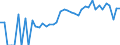 Indicator: 90% Confidence Interval: Lower Bound of Estimate of People of All Ages in Poverty for Charlottesville City, VA