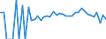 Indicator: 90% Confidence Interval: Lower Bound of Estimate of People Age 0-17 in Poverty for Charlottesville City, VA