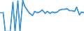 Indicator: 90% Confidence Interval: Upper Bound of Estimate of Related Children Age 5-17 in Families in Poverty for Charlottesville City, VA