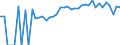Indicator: 90% Confidence Interval: Upper Bound of Estimate of People of All Ages in Poverty for Charlottesville City, VA