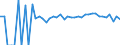 Indicator: 90% Confidence Interval: Upper Bound of Estimate of People Age 0-17 in Poverty for Charlottesville City, VA