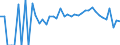 Indicator: 90% Confidence Interval: Lower Bound of Estimate of Percent of Related Children Age 5-17 in Families in Poverty for Charlottesville City, VA