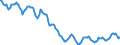 Indicator: Housing Inventory: Active Listing Count: in Chesapeake City, VA