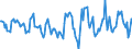 Indicator: Housing Inventory: Active Listing Count: Month-Over-Month in Chesapeake City, VA