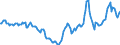 Indicator: Housing Inventory: Active Listing Count: Year-Over-Year in Chesapeake City, VA