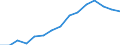Indicator: Housing Inventory: Active Listing Count: estimate) in Chesapeake city, VA