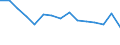 Indicator: Housing Inventory: Active Listing Count: r Chesapeake city, VA