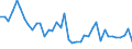 Indicator: Housing Inventory: Active Listing Count: ed by Building Permits for Chesapeake City, VA
