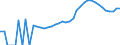 Indicator: Housing Inventory: Active Listing Count: city, VA