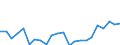 Indicator: Housing Inventory: Active Listing Count: y, VA