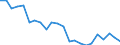 Indicator: Housing Inventory: Active Listing Count: hesapeake city, VA