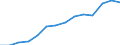 Indicator: Housing Inventory: Active Listing Count: estimate) in Chesapeake city, VA
