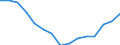 Indicator: Housing Inventory: Active Listing Count: r Chesapeake city, VA