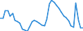Indicator: Housing Inventory: Active Listing Count: A
