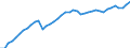 Indicator: Housing Inventory: Active Listing Count: , VA