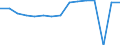 Indicator: Housing Inventory: Active Listing Count: usted by Cost of Living for Chesapeake city, VA