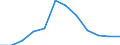 Indicator: Housing Inventory: Active Listing Count: year estimate) for Chesapeake city, VA (DISCONTINUED)