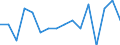 Indicator: Housing Inventory: Active Listing Count: g in Chesapeake City, VA