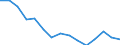 Indicator: Housing Inventory: Active Listing Count: (5-year estimate) Index for Chesapeake city, VA