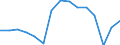 Indicator: Housing Inventory: Active Listing Count: as a Percentage of Households with Children (5-year estimate) in Chesapeake city, VA