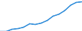 Indicator: Housing Inventory: Active Listing Count: eted an Associate's Degree or Higher (5-year estimate) in Chesapeake city, VA