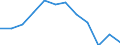 Indicator: Housing Inventory: Active Listing Count: Level (5-year estimate) in Chesapeake city, VA