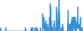 Indicator: Housing Inventory: Active Listing Count: ty, VA