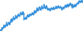 Indicator: Housing Inventory: Active Listing Count: , VA