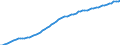 Indicator: Housing Inventory: Active Listing Count: VA