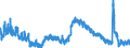 Indicator: Housing Inventory: Active Listing Count: A