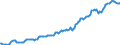Indicator: Housing Inventory: Average Listing Price: in Chesapeake City, VA
