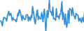 Indicator: Housing Inventory: Average Listing Price: Month-Over-Month in Chesapeake City, VA