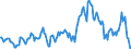 Indicator: Housing Inventory: Average Listing Price: Year-Over-Year in Chesapeake City, VA
