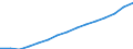 Indicator: Population Estimate,: Total (5-year estimate) in Chesapeake city, VA