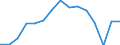 Indicator: Population Estimate,: Total, Not Hispanic or Latino, Native Hawaiian and Other Pacific Islander Alone (5-year estimate) in Chesapeake City, VA