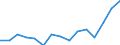 Indicator: Population Estimate,: Total, Not Hispanic or Latino, Some Other Race Alone (5-year estimate) in Chesapeake City, VA