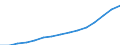 Indicator: Population Estimate,: Total, Not Hispanic or Latino, Two or More Races (5-year estimate) in Chesapeake City, VA