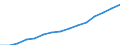 Indicator: Population Estimate,: Total, Not Hispanic or Latino, Two or More Races, Two Races Excluding Some Other Race, and Three or More Races (5-year estimate) in Chesapeake City, VA