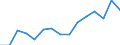 Indicator: Population Estimate,: Total, Hispanic or Latino, Black or African American Alone (5-year estimate) in Chesapeake City, VA