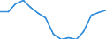 Indicator: Population Estimate,: Total, Hispanic or Latino, American Indian and Alaska Native Alone (5-year estimate) in Chesapeake City, VA