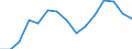 Indicator: Population Estimate,: Total, Hispanic or Latino, Asian Alone (5-year estimate) in Chesapeake City, VA