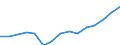Indicator: Population Estimate,: Total, Hispanic or Latino, Some Other Race Alone (5-year estimate) in Chesapeake City, VA